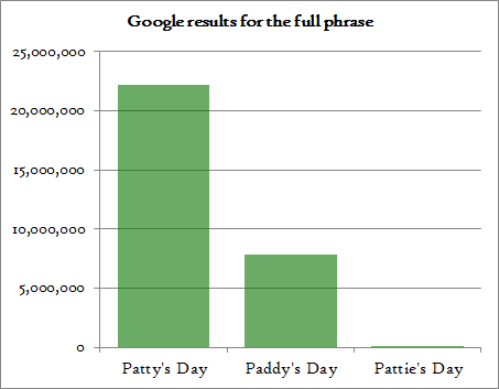 It's Paddy, folks.