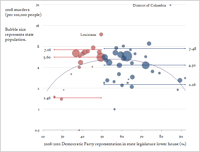 Politics & Government « Lunar Motion